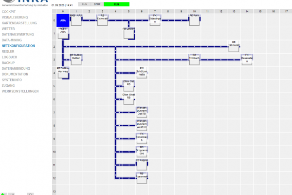 INKA dynamische Kanalnetzsteuerung Kanalnetzkonfiguration mit Toolbar und Benutzeroberfläche