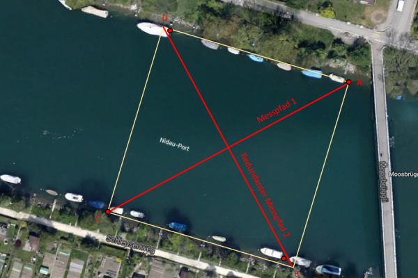 Flow measurement paths Nidau-Bürenkanal Aare