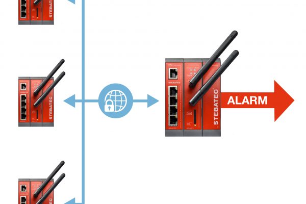 Anlagenvernetzung mit STEBalarm